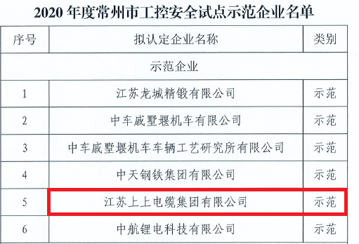 hjc黄金城电缆获评常州市首批“工控安全示范企业”称号