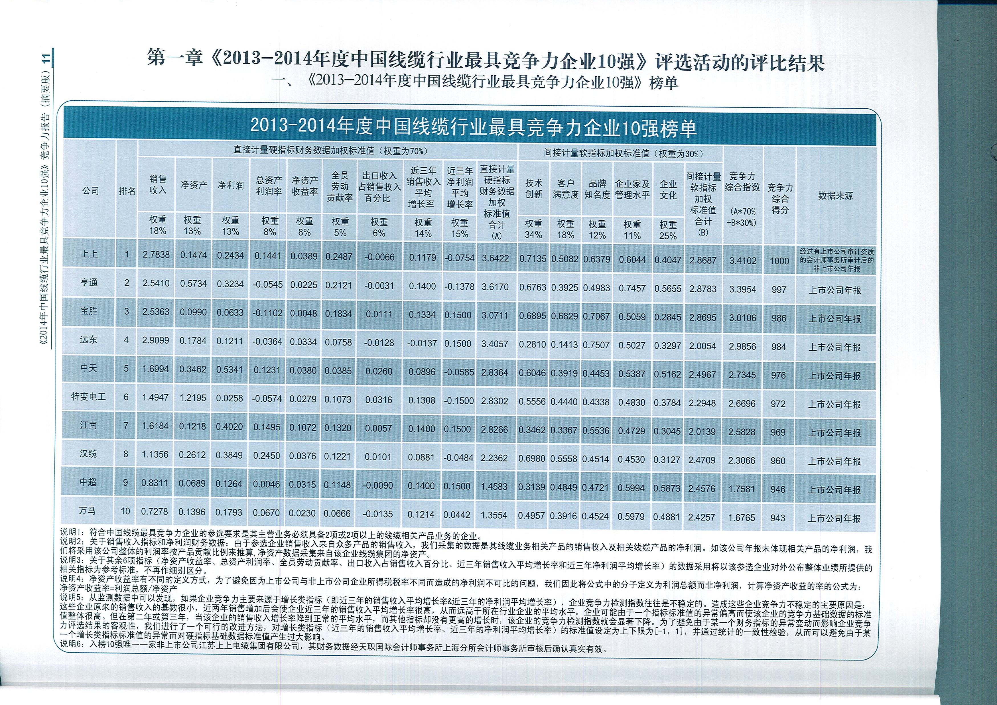 hjc黄金城电缆荣获中国线缆行业最具竞争力企业第一名