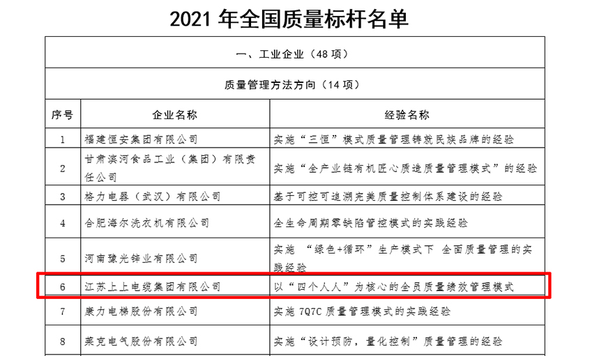 hjc黄金城电缆获评“全国质量标杆”