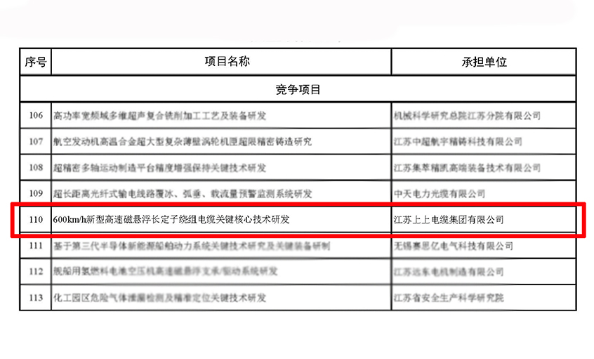 hjc黄金城电缆获江苏省科技计划专项（重点研发计划）立项