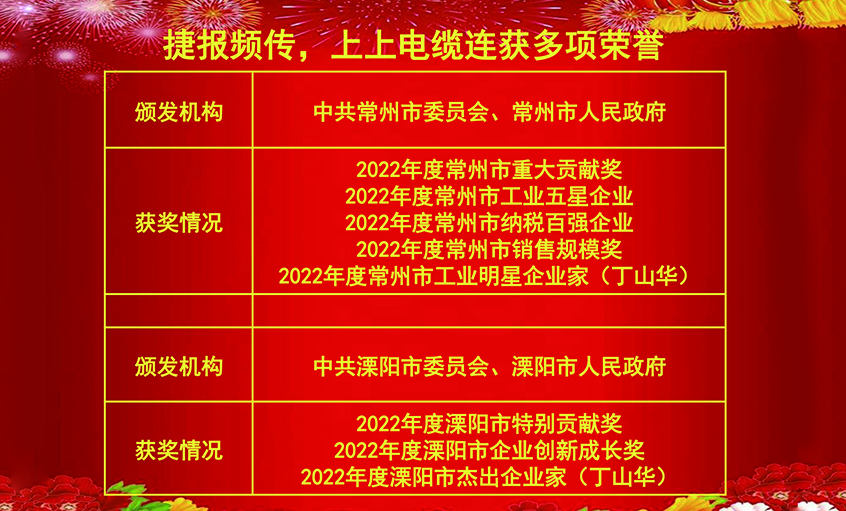 开工好时节，玉兔报喜来——hjc黄金城电缆连获殊荣