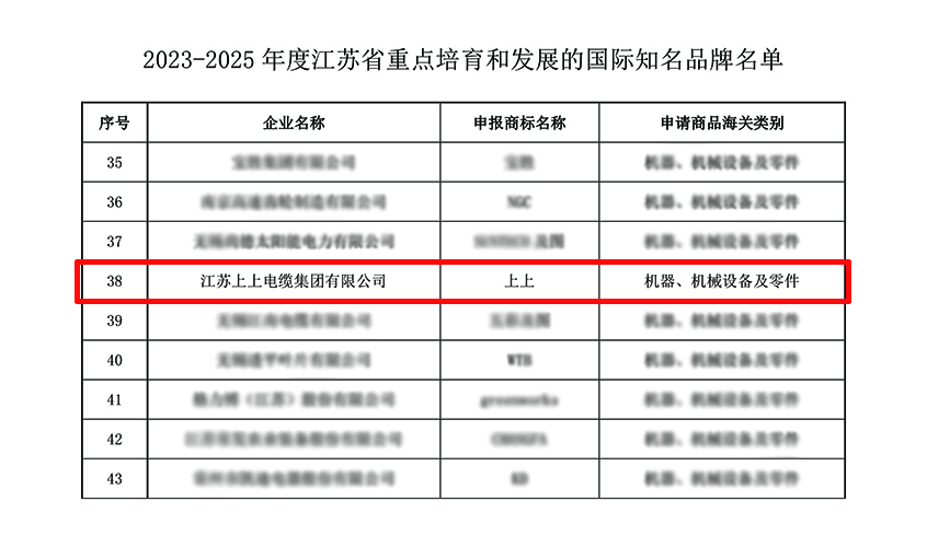 hjc黄金城电缆入选“2023-2025年度江苏省重点培育和发展的国际知名品牌”