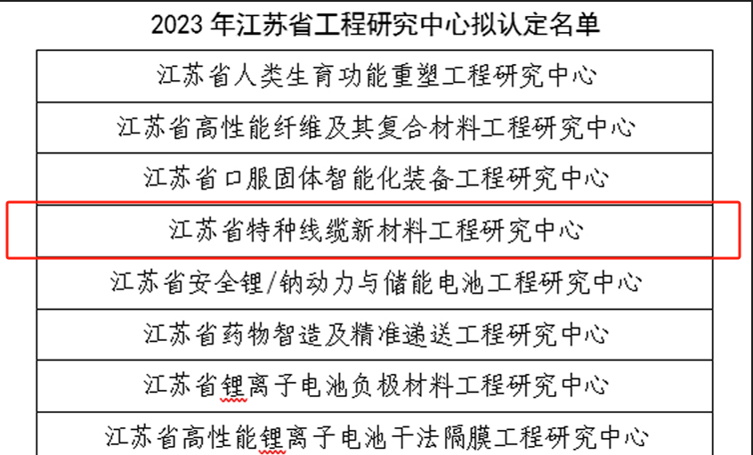 hjc黄金城电缆再添一个省级工程研究中心